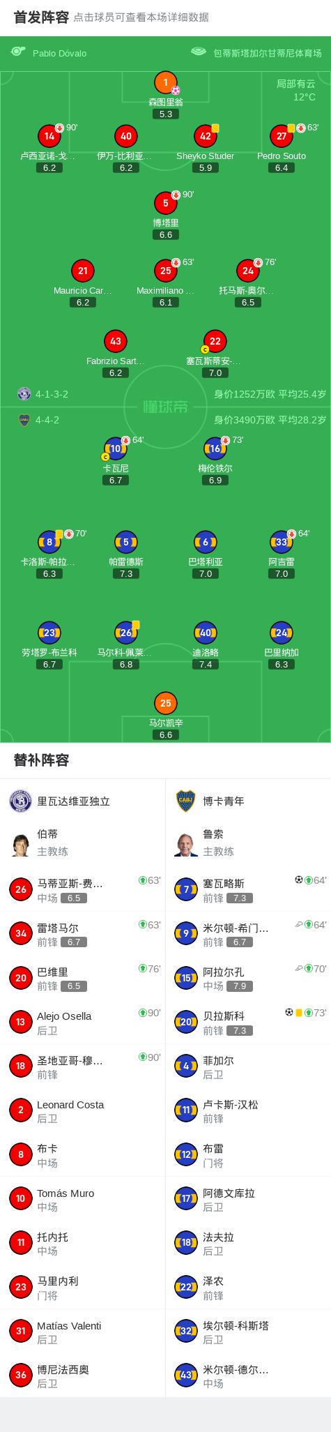 ue, 博卡青年客