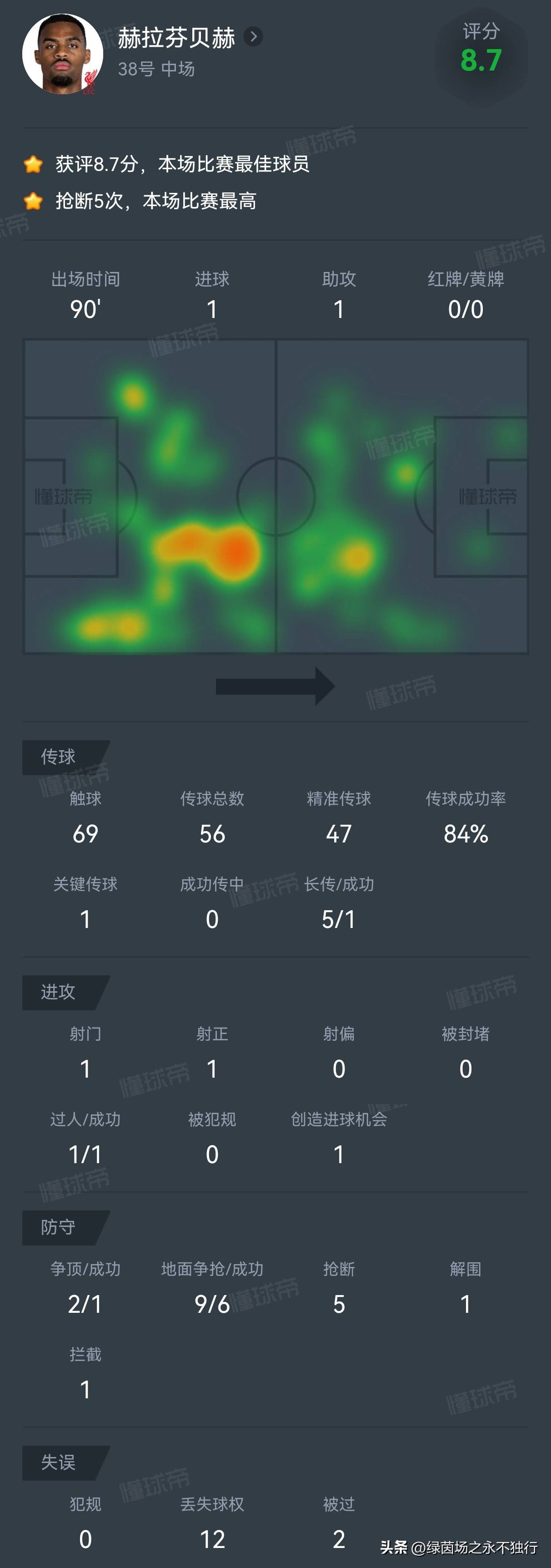 个人也入选, 万欧元, 贡献