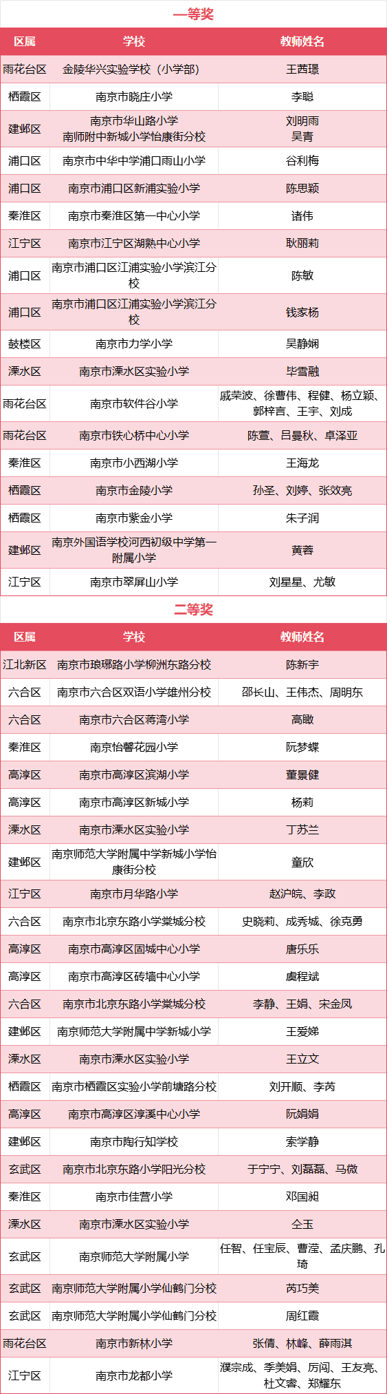 alt, span, 基础体适能