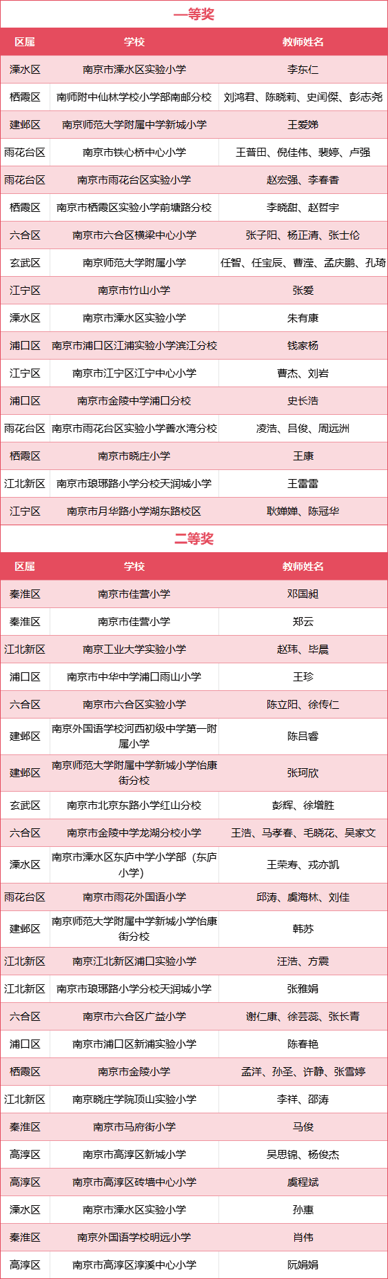 基础体适能