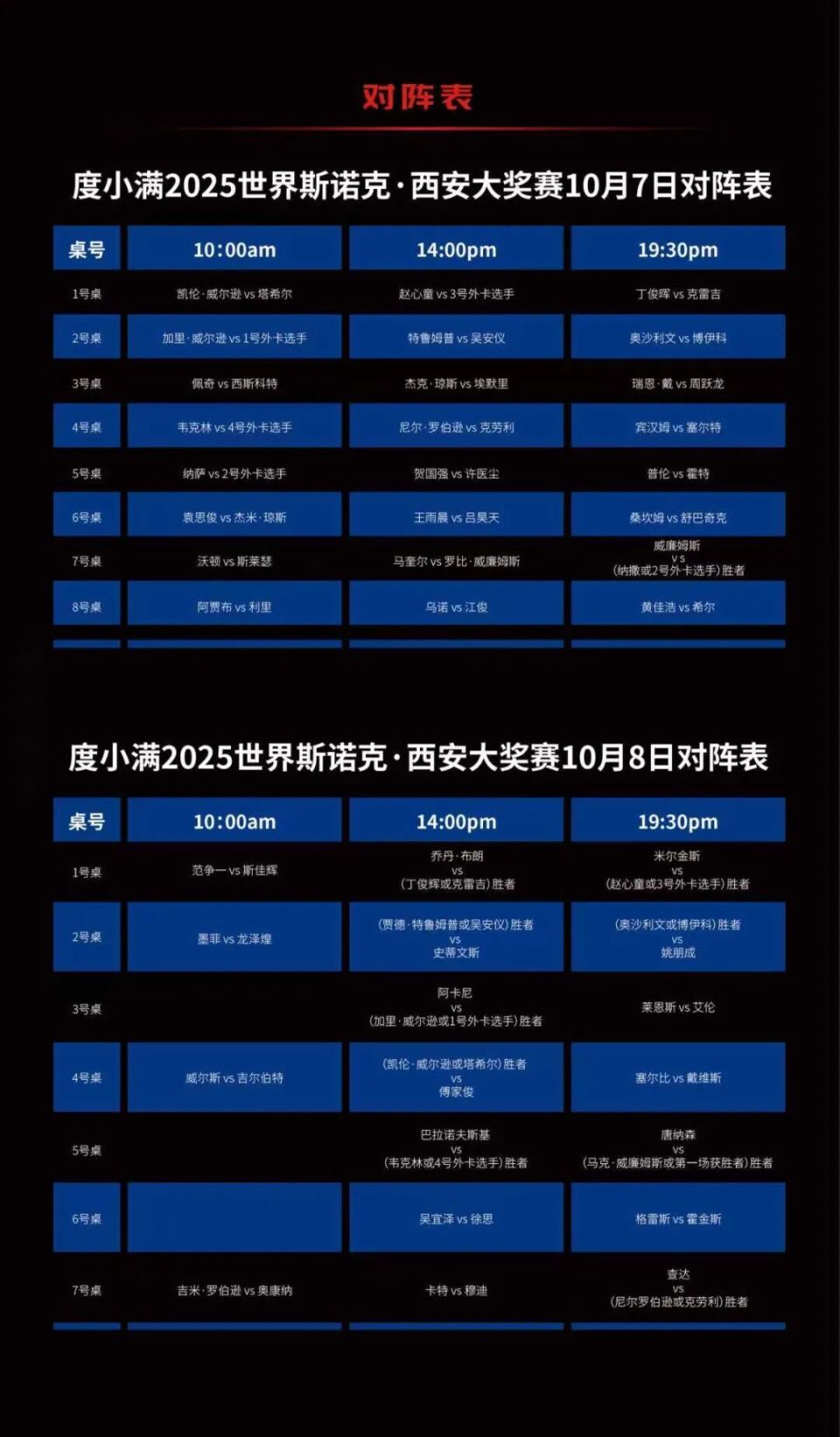 目前 目前